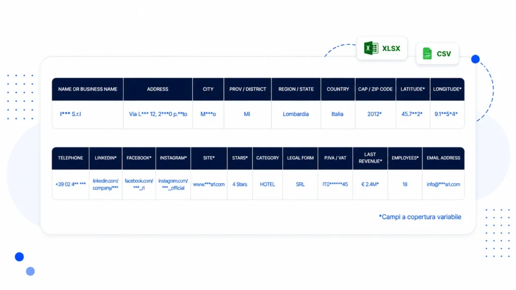 esempio database